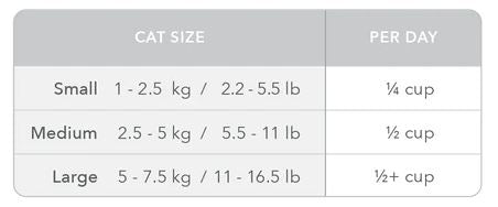 Feline Natural Lamb Tripe Booster 57g