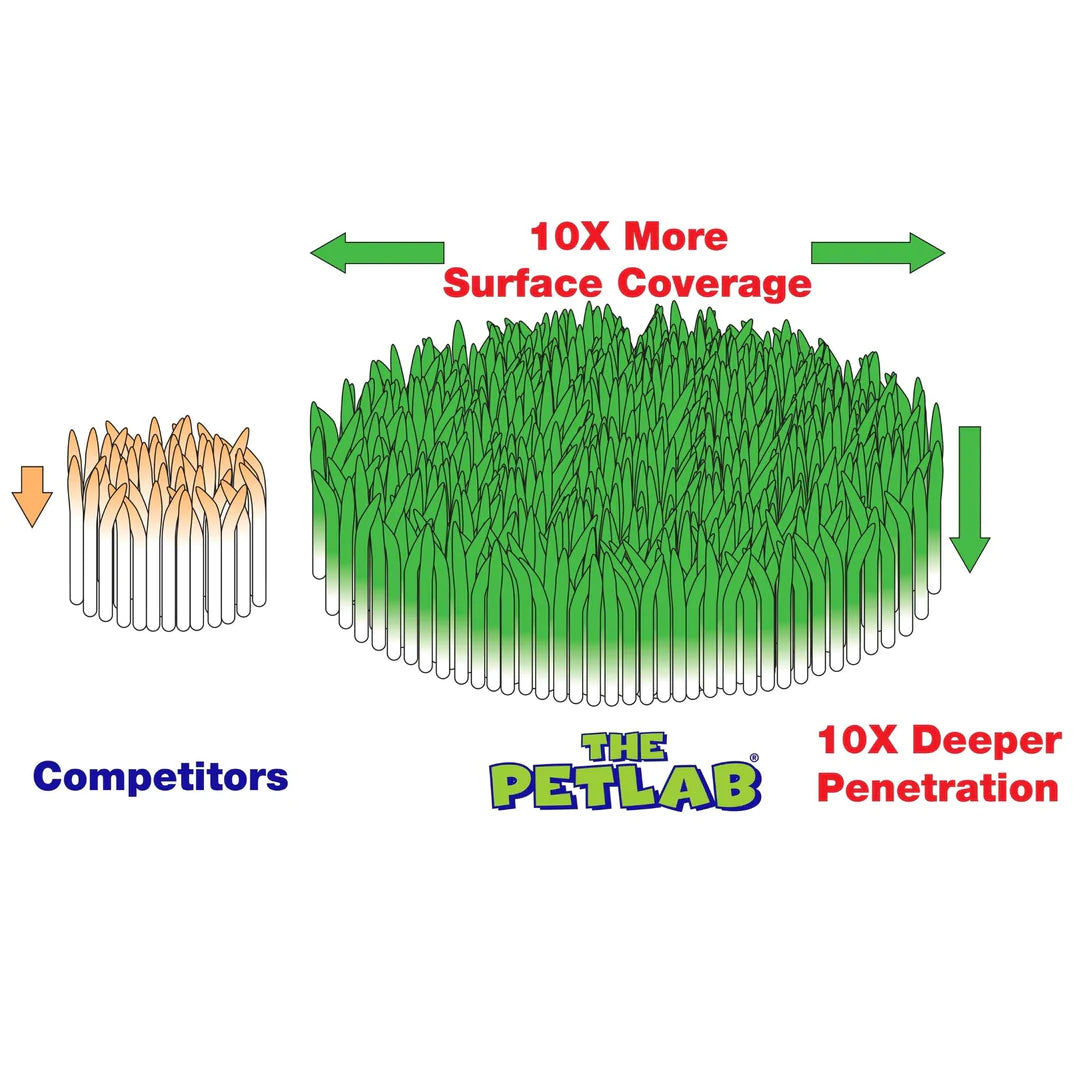 PetLab PLUS™ 300ml Artificial Turf / Outdoor Area Disinfectant Super Concentrate (Makes 6L)