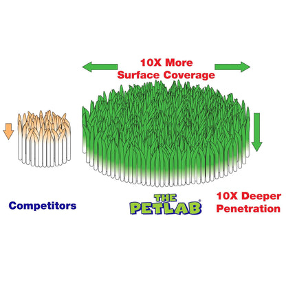 PetLab PLUS™ 300ml Artificial Turf / Outdoor Area Disinfectant Super Concentrate (Makes 6L)