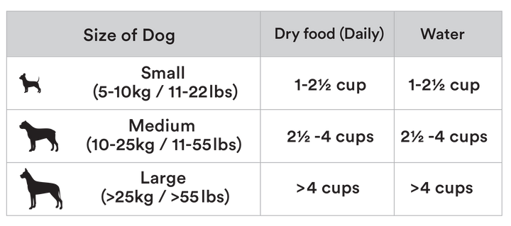 TU MEKE FRIEND Air-Dried Dog Food / Lamb, Salmon & Mackerel