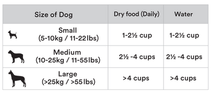 TU MEKE FRIEND Air-Dried Dog Food / Beef, Salmon & Mackerel