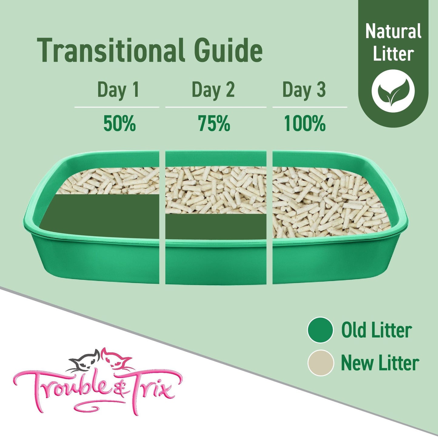 TROUBLE & TRIX Natural Tofu Cat Litter 10L